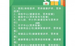 學健康管理專業以后好就業嗎