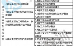 二級建造師考試知識點(二建考試內容和科目)