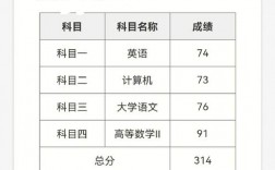 專升本只能考二本嗎