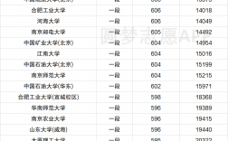 計算機專業排名大學排名2022(計算機最好的5個專業)