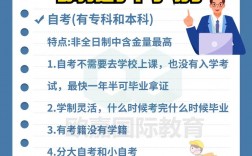 上班族初中畢業想提高學歷