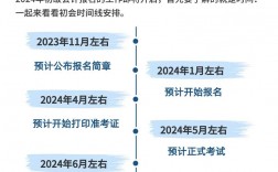 初級會計考試時間2024會推遲到什么時候