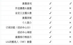 游戲主播需要具備什么條件