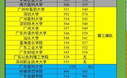 2024年哪個省高考分數線最低