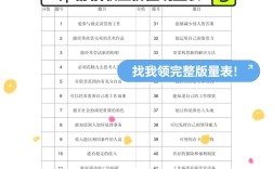 職業(yè)價值觀取向