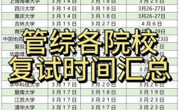 研究生復試時間一般在幾月
