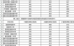 一本錄取分數線2024(2024年新高考一本線)