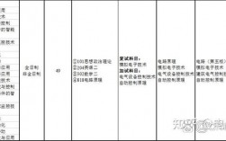 吉林建筑大學考研難度怎么樣？復試通過率？