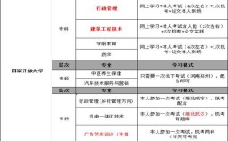湖北國家開放大學（電大）招生專業有哪些？