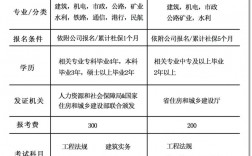 檢測(cè)師和二建哪個(gè)值錢(詳解)