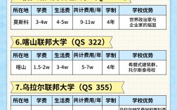大學去俄羅斯留學要多少錢