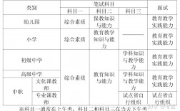 教資高中報(bào)考條件