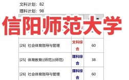 2024年信陽師范學院錄取分數線