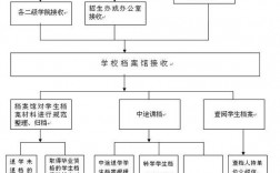 成教畢業(yè)檔案存放流程(成人教育學籍檔案怎么存放)