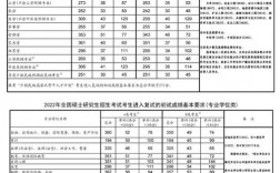 華南理工大學考研多少分能上(廣東海洋大學研究生)