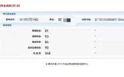 執(zhí)獸合格分?jǐn)?shù)線