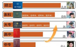 國家承認(rèn)學(xué)歷含金量排行(成人高等教育畢業(yè)證批準(zhǔn)文號)