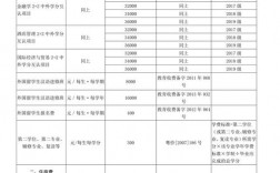 吉林大學(xué)珠海學(xué)院學(xué)費(fèi)(張雪峰評(píng)價(jià)珠?？萍紝W(xué)院)