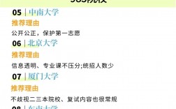 山西傳媒學院考研好考嗎？復試通過率？