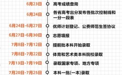 什么時(shí)候能查到高考錄取結(jié)果