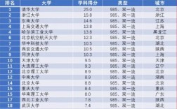 工科專業排名(工科最好的25個專業)