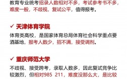 小學教育考研哪個院校好考上