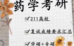 藥學考研培訓學校(考研有必要上培訓班嗎)