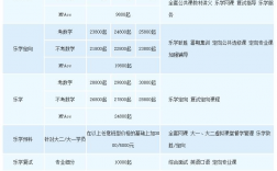 中公考研收費標準(上海中公考研多少錢)