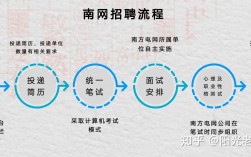 電科是什么專業