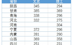 陜西工業職業技術學院錄取分數線(技校十大吃香專業)