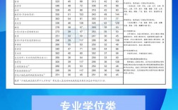 2023年會計專碩國家線(會計專碩容易上岸的學校推薦)