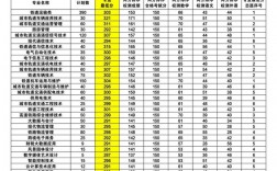 鐵路?？茖W校排名及分數線是多少？如何選擇？