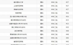 收費(fèi)較低的民辦二本大學(xué)有哪些？如何選擇？