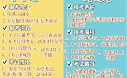 成人能統(tǒng)招高考嗎(成人參加全國統(tǒng)一高考的條件)