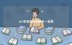 2024年宜昌高中排名一覽表