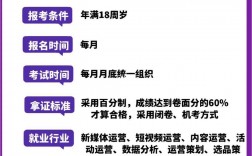 廣州全媒體運營師報名入口(自媒體注冊平臺)