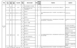 東北林業大學最好就業的專業