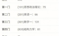 本科成績倒數考研能考上嗎