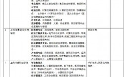 上海大專的專業設置如何？入學要求是什么？