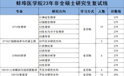 蚌埠醫科大學考研難度怎么樣？復試刷人厲害嗎？