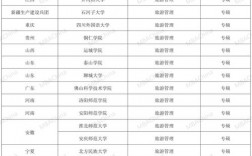 管理學研究生學校排名(管理學考研哪個專業好)
