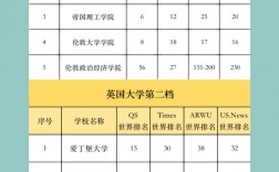 劍橋大學(xué)相當(dāng)于國(guó)內(nèi)什么檔次？什么水平？