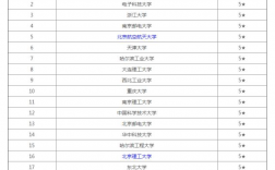 適合電子信息工程考研的大學(電子信息考研專業排名)
