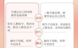 光學工程是學碩還是專碩(光電專業考研哪個大學最好)