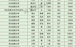 2024年河北地質大學全國排名