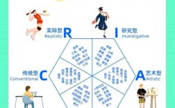 專業測試自己適合什么專業