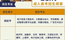 讀大專上什么專業好(男生學什么技術最吃香)