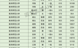 2024年南京師范大學(xué)排名