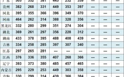 2024年廣西柳州鐵路學校分數線多少