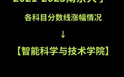 智能科學與技術考研好考嗎